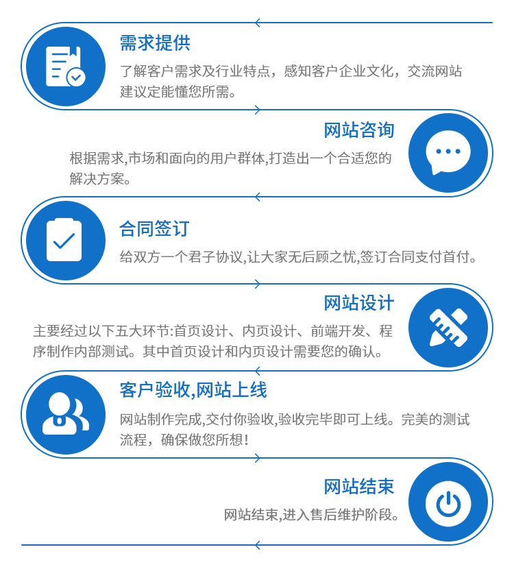 网站建设服务流程